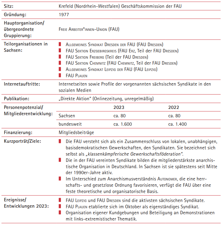 Informationen über Freie Arbeiterinnen- und Arbeiter-Union (FAU)